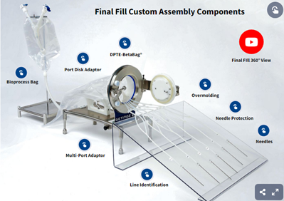 Final Fill Custom Assemblies BioPharm